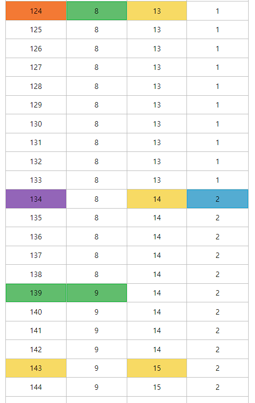 붕괴 스타레일 36별 클리어를 위한 캐릭터 속도 134 세팅 화면