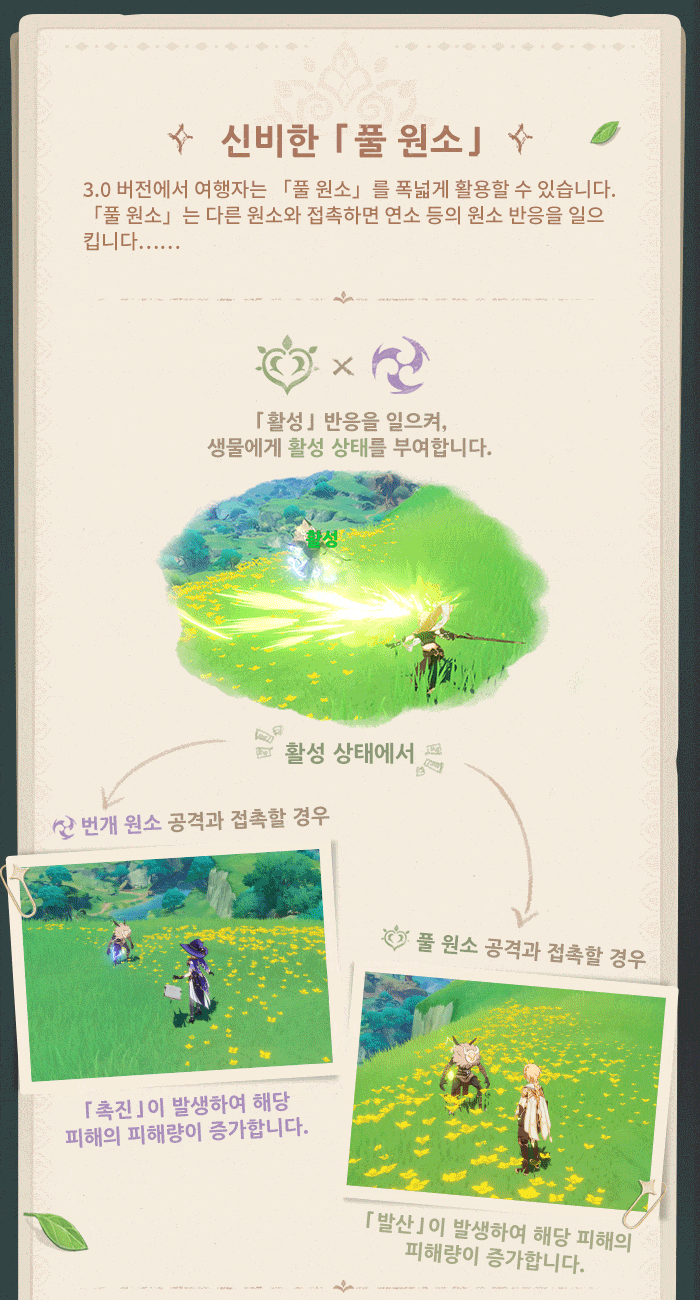 [원신] 원소 반응 메커니즘 완벽 가이드: 기초부터 ICD, 부착량까지