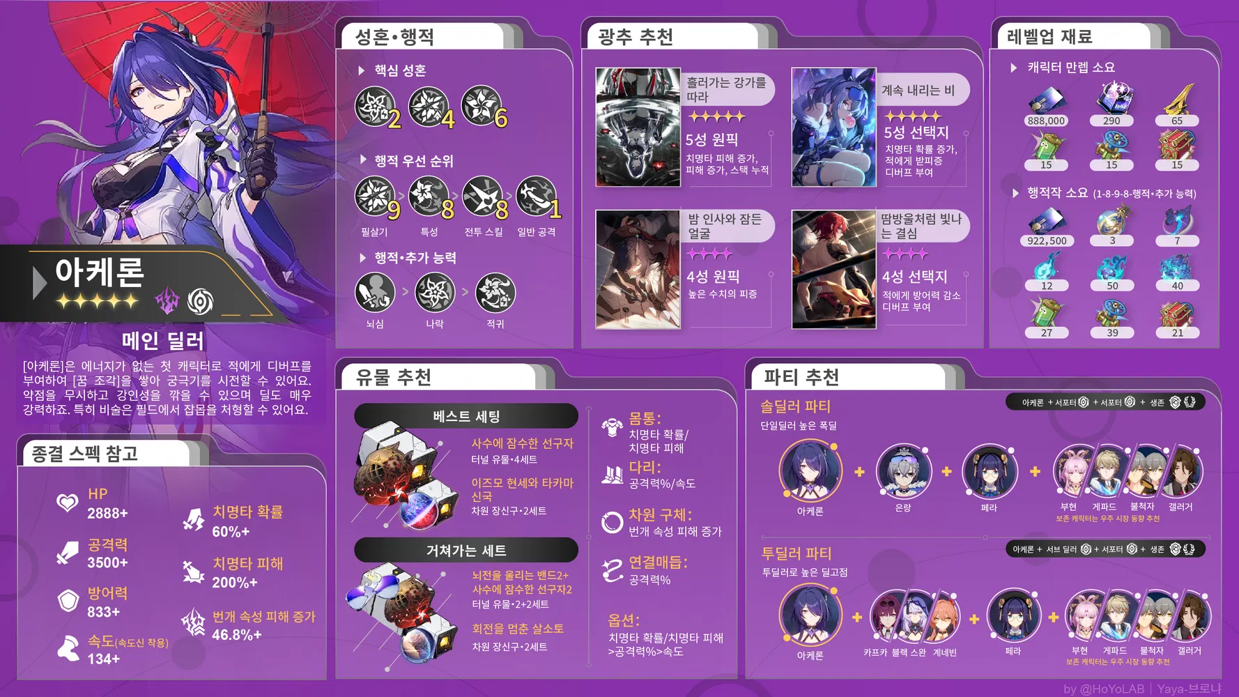 붕괴 스타레일 아케론 명함 추천 파티 조합 페라 은랑 갤러거 편성 가이드