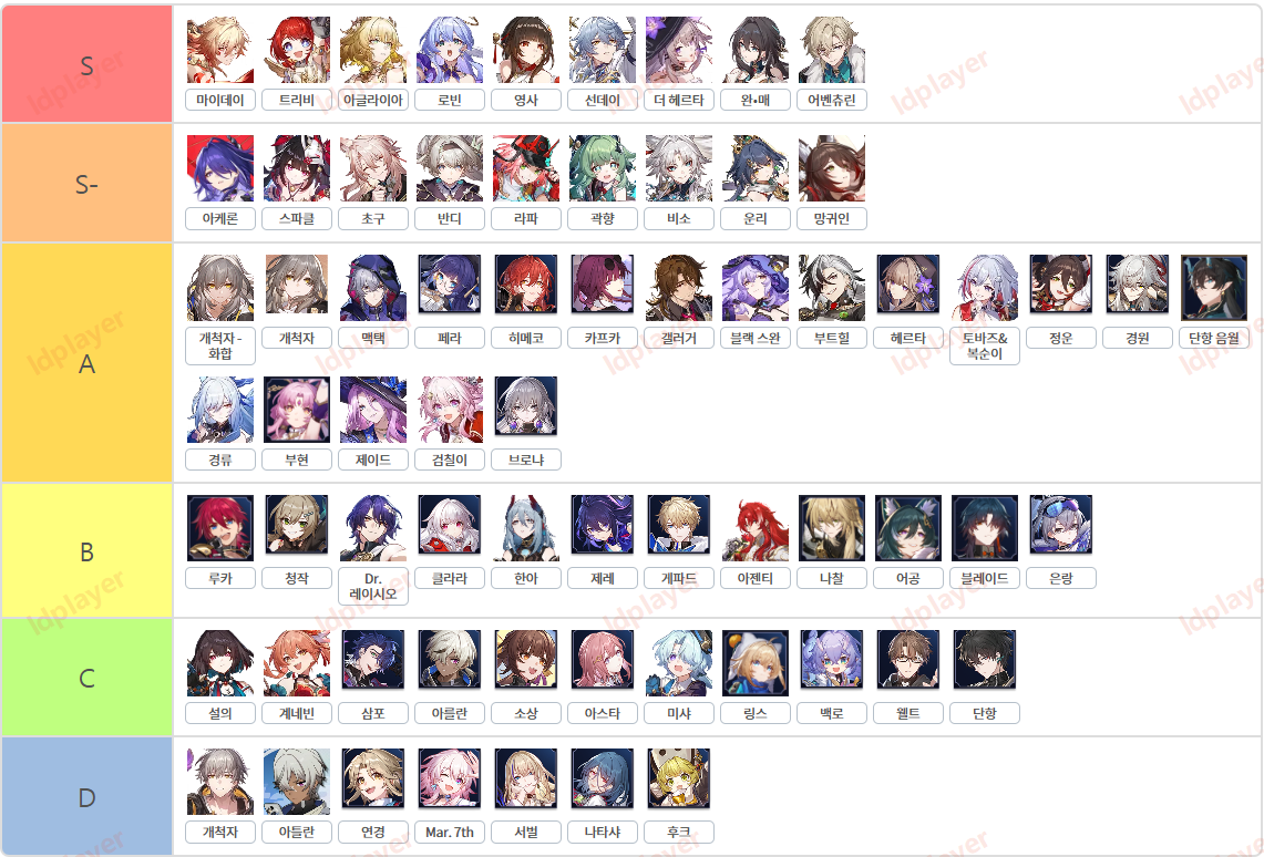 [붕괴: 스타레일] 광추 티어리스트 총정리 (최신 메타 반영)