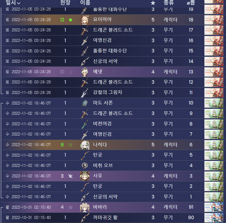 원신 가챠 반천장 및 확천장 확률 계산 가이드