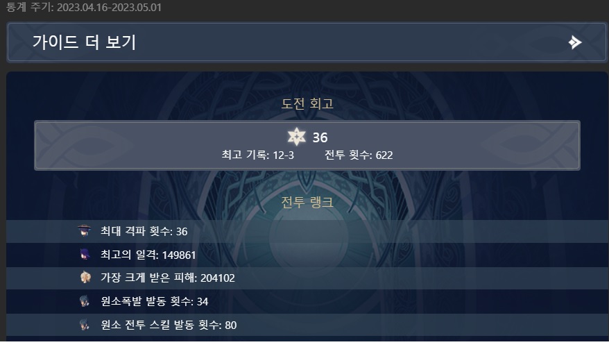 원신 나선 비경 12층 1번방 중앙 장악 및 카즈하 몹몰이 포지셔닝 공략