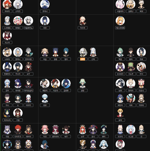 [원신] 하이퍼캐리 팀 조합 비교 분석: 라이덴부터 아를레키노까지
