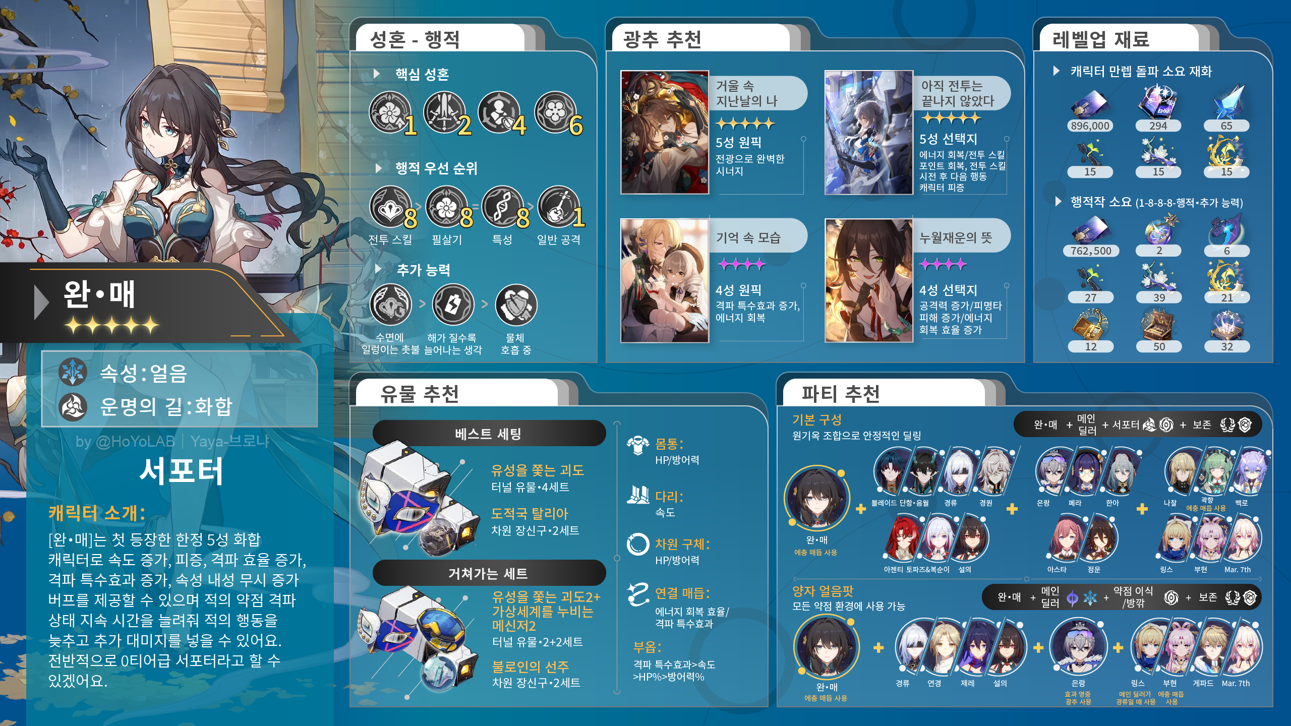 붕괴 스타레일 루안 메이 추천 유물 장신구 및 옵션 세팅 가이드