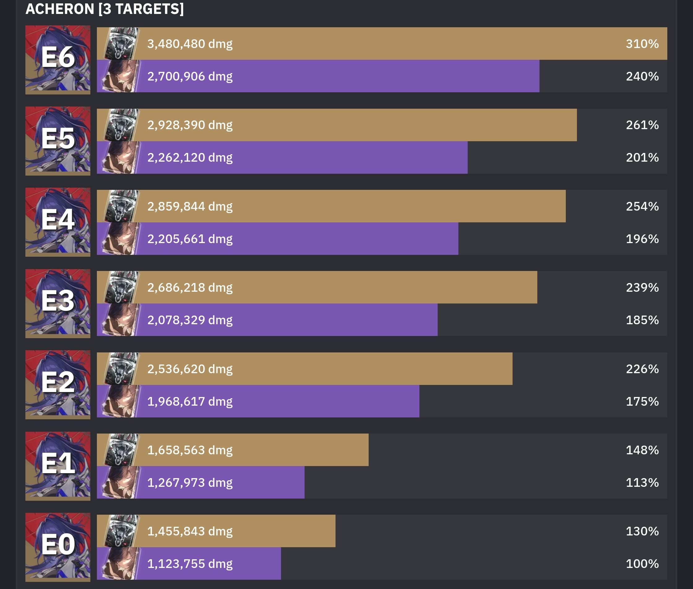 붕괴 스타레일 아케론 전용 광추 흐르는 강물을 따라가며 및 4성 대체 광추 효율 비교