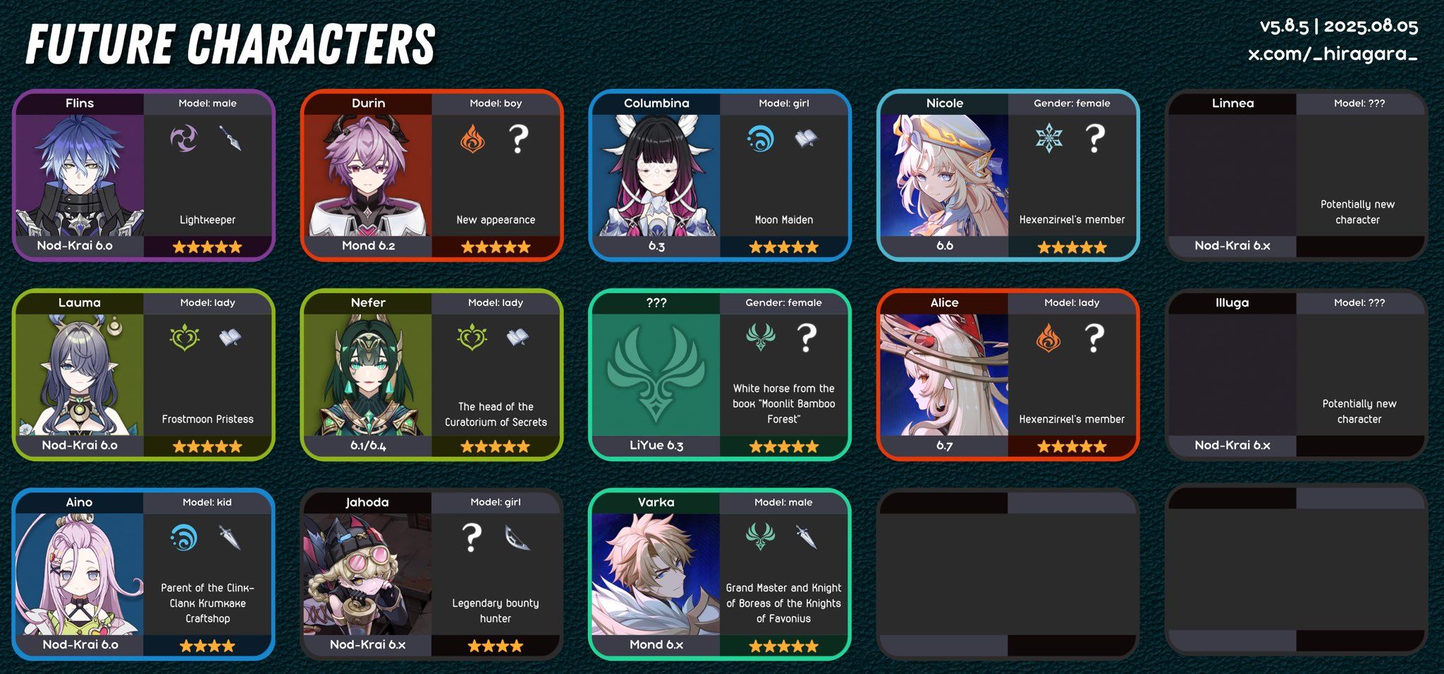 원신 향후 버전 픽업 로드맵 및 원석 존버 전략 가이드