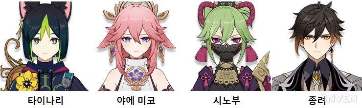 원신 야에 미코 나선 비경 최고 성능 타이나리 촉진 파티 조합