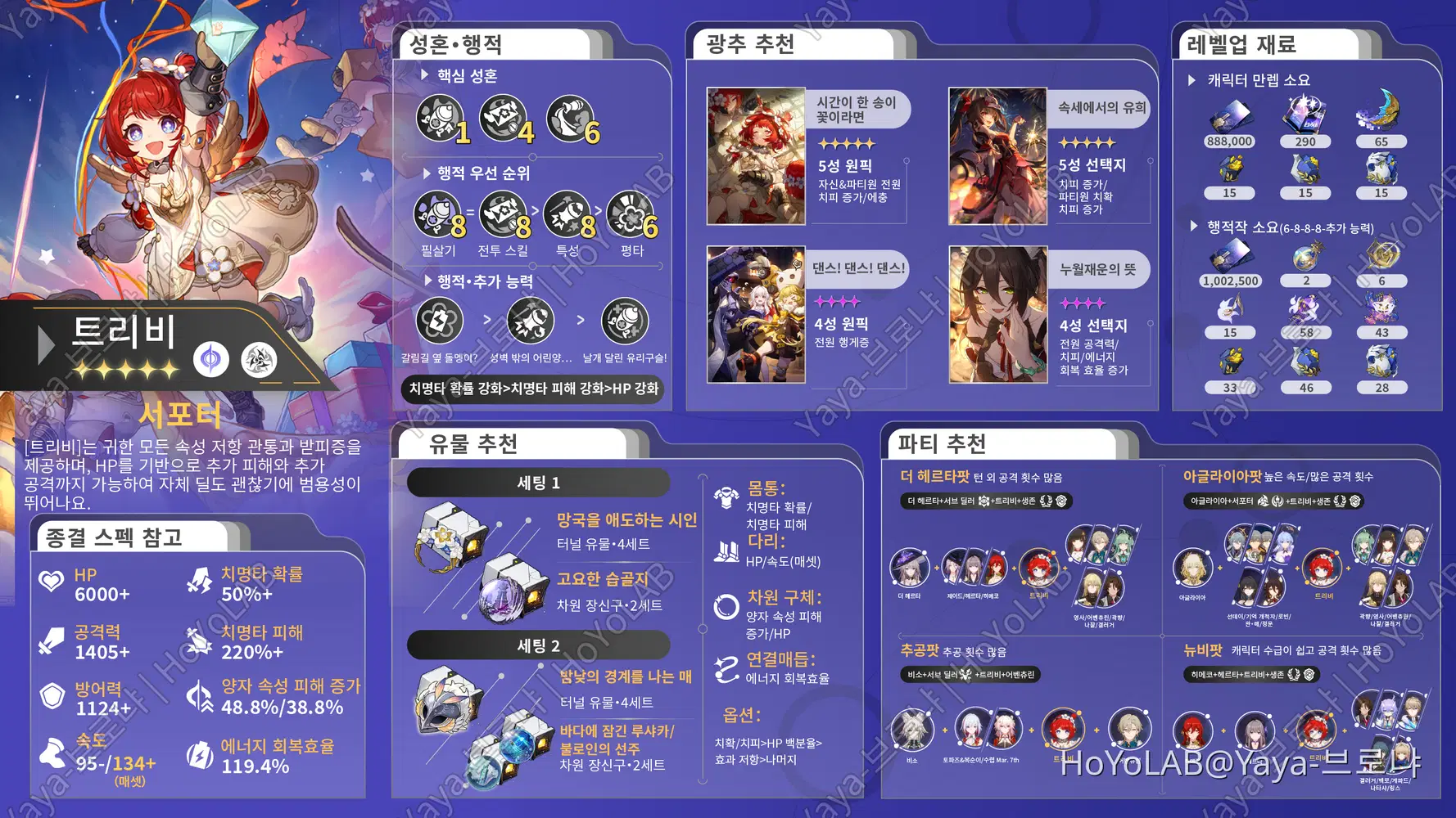 붕괴 스타레일 운명의 길별 가성비 4성 광추 추천 목록