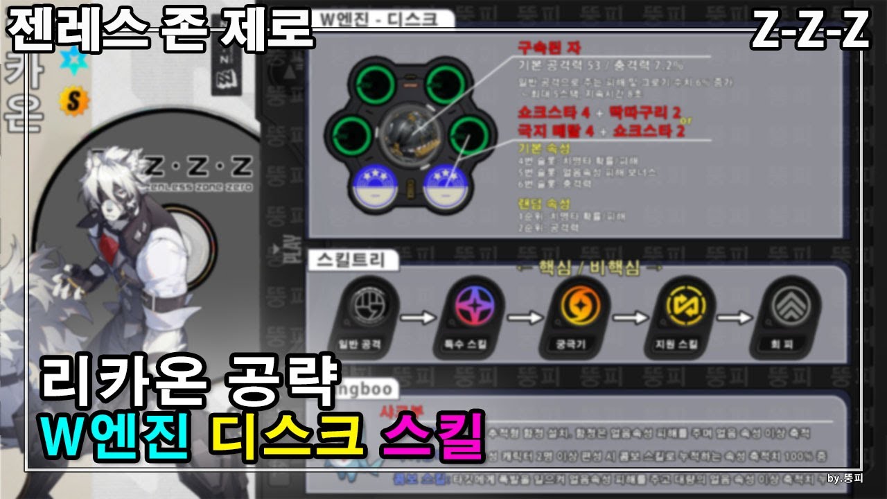 [젠레스 존 제로] 폰 라이카인 종결 빌드 공략: 무기, 디스크, 파티