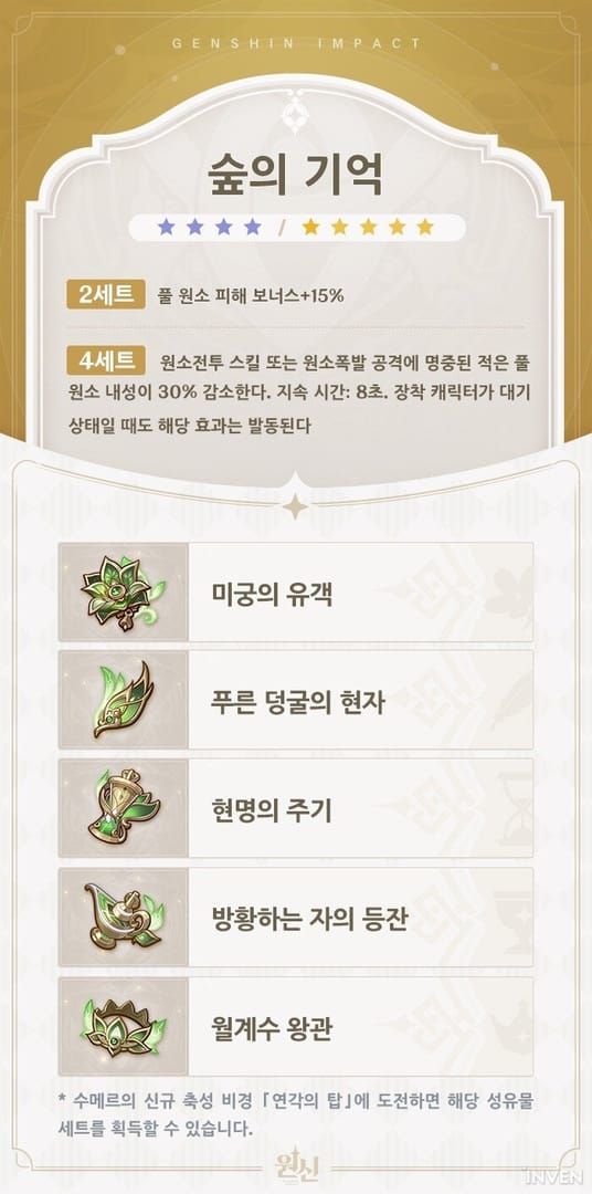 원신 개화 파티 추천 성유물 및 원소 마스터리, 체력 세팅 가이드