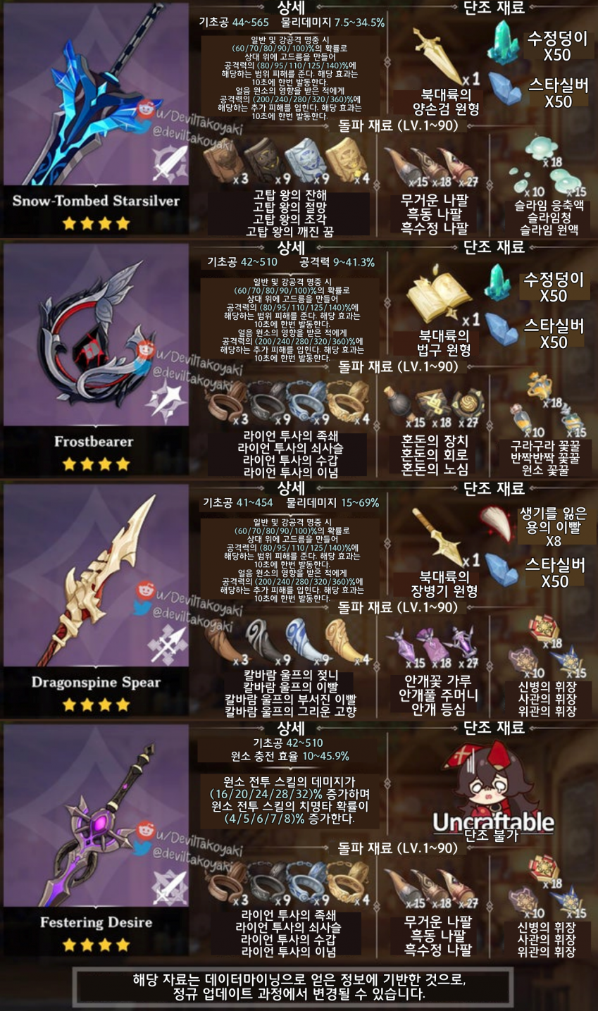 원신 필수 보존 4성 기원 무기 제례 페보니우스 음유시인의 악장 요약