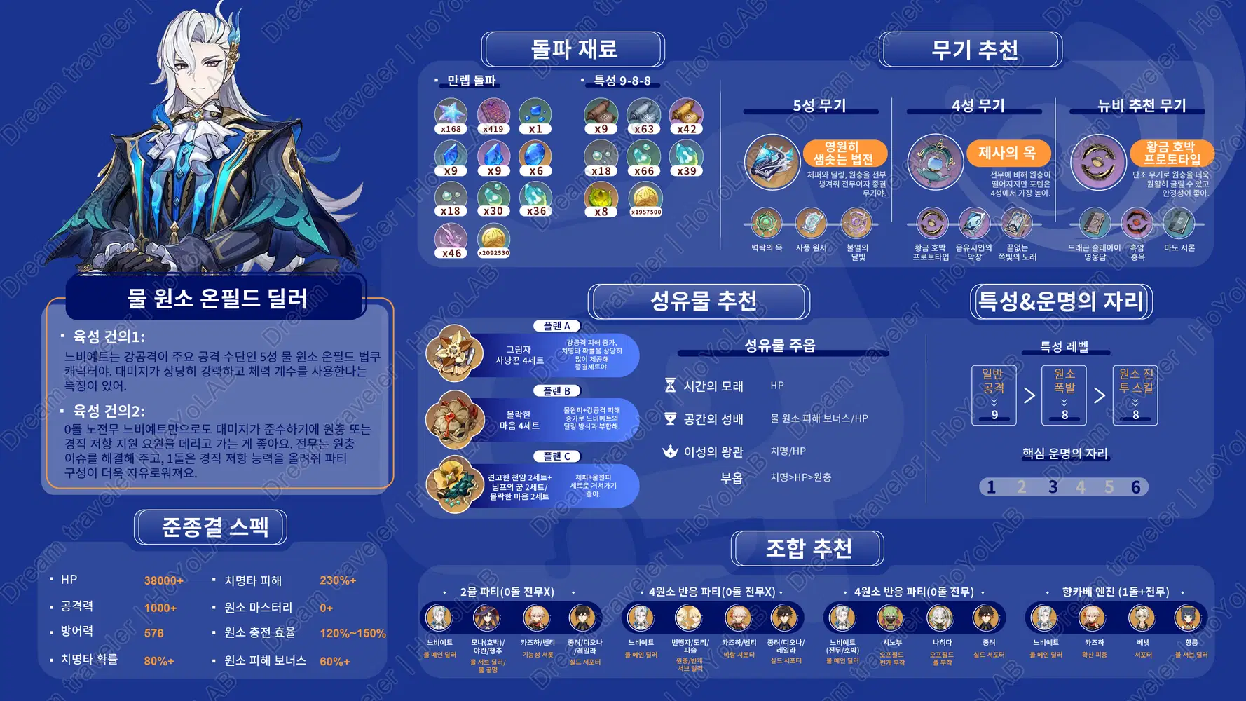 원신 느비예트, 푸리나, 카즈하, 백출 하이퍼캐리 파티 최적 딜 사이클 가이드