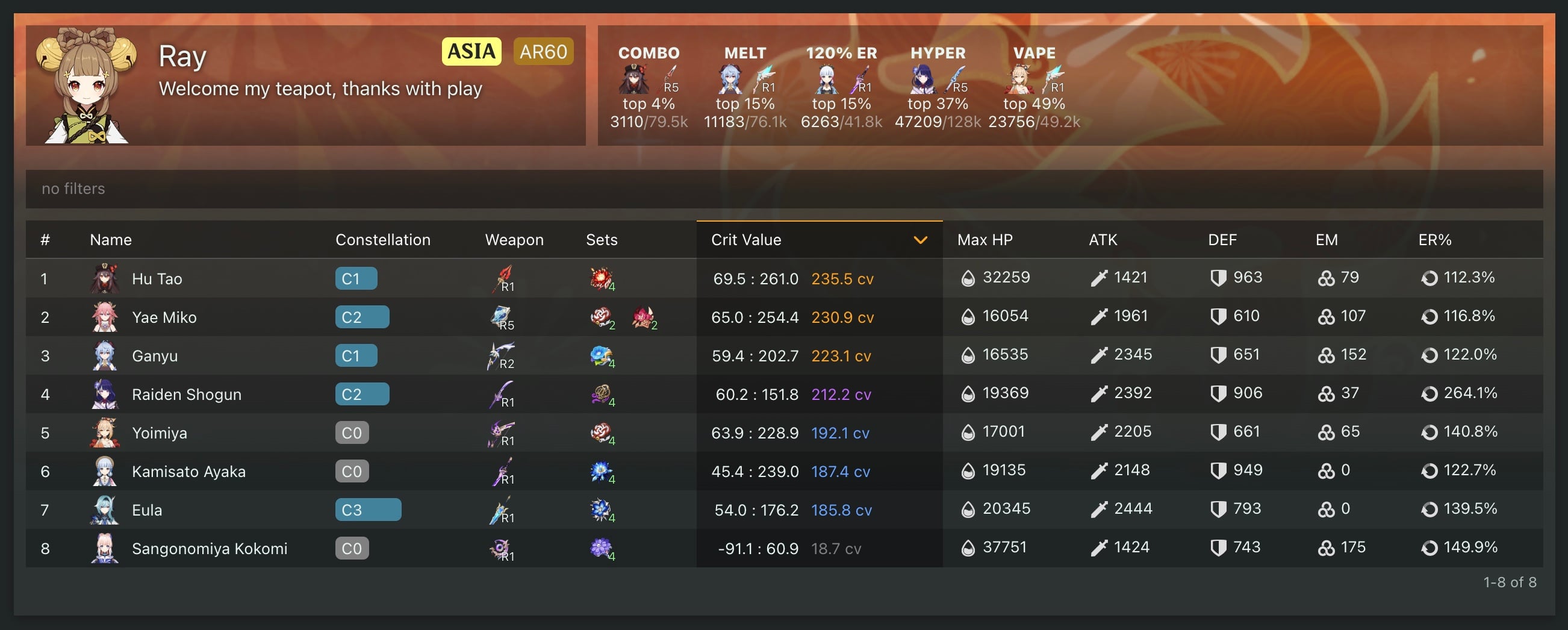 [원신] 성유물 스탯 옵션 우선순위 가이드: 종결 세팅의 모든 것