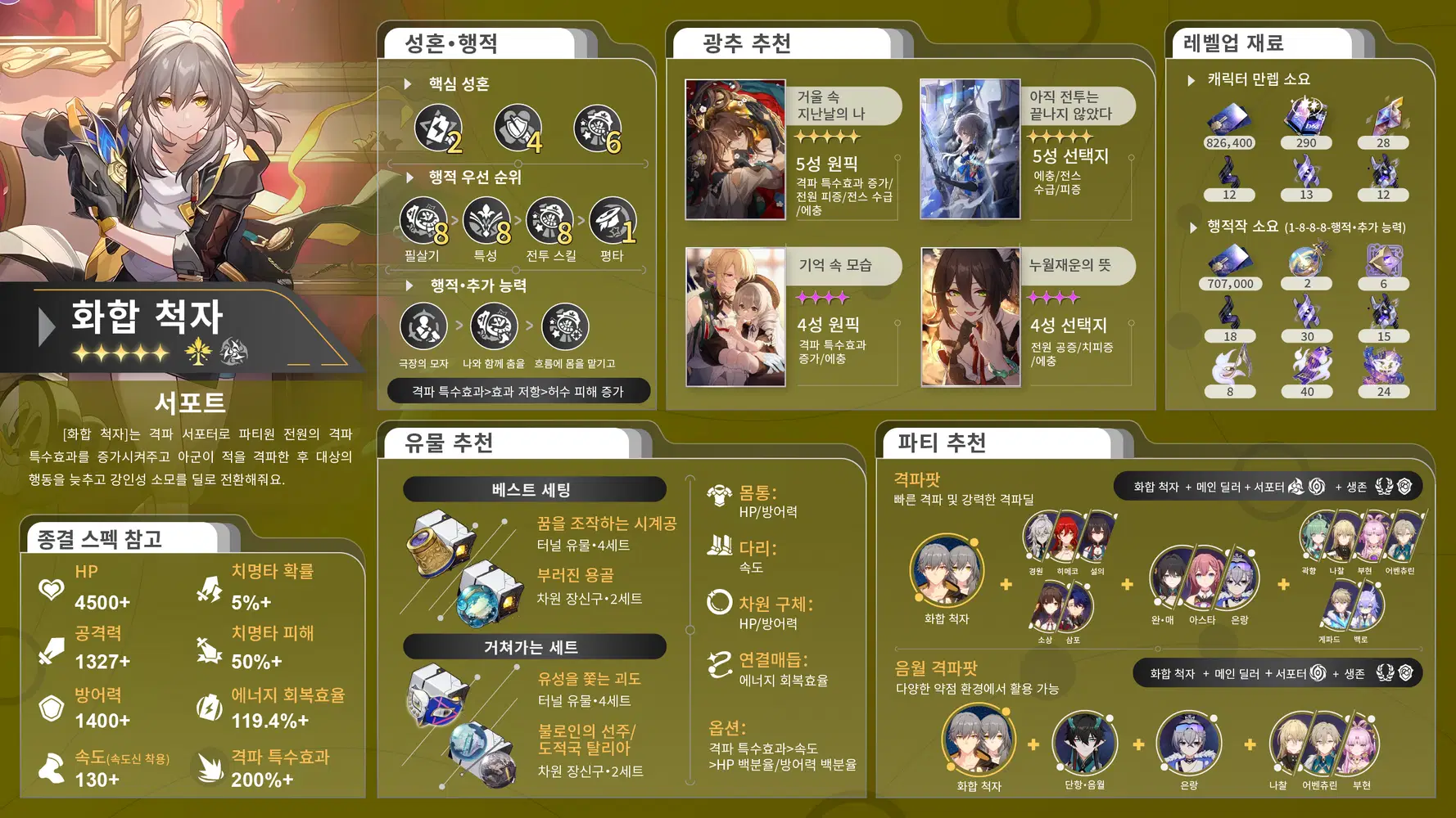 화합 개척자, 갤러거, 페라, 설의로 구성된 붕괴 스타레일 무과금 종결 슈퍼 격파 파티 편성 화면