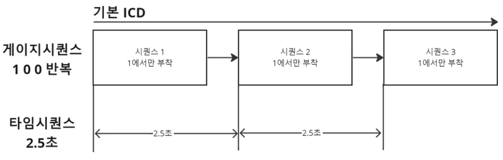 [원신] 원소 반응 메커니즘 완벽 가이드: 기초부터 ICD, 게이지 이론까지