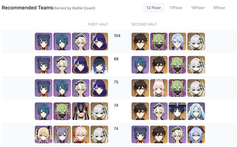 [원신] 나선 비경 12층 공략 가이드: 36별 추천 파티 조합 및 몹몰이 팁