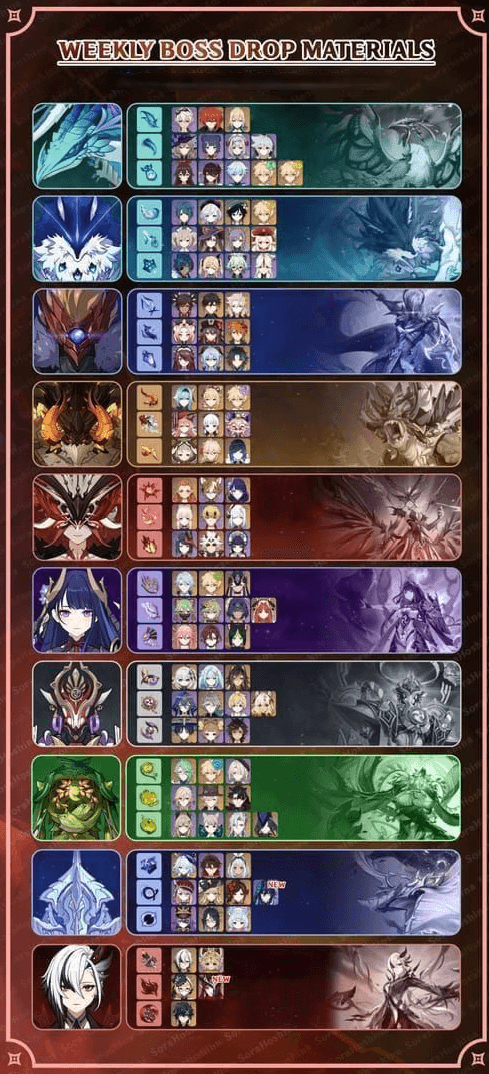 원신 주간 보스 효율 공략: 30레진으로 뽕뽑는 최우선 파밍 순위