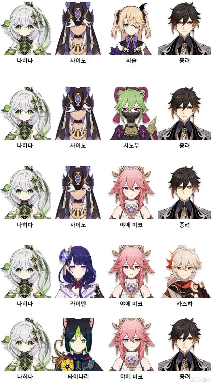 [원신] 개화 반응 팀 조합 추천 및 원마 세팅 완벽 가이드