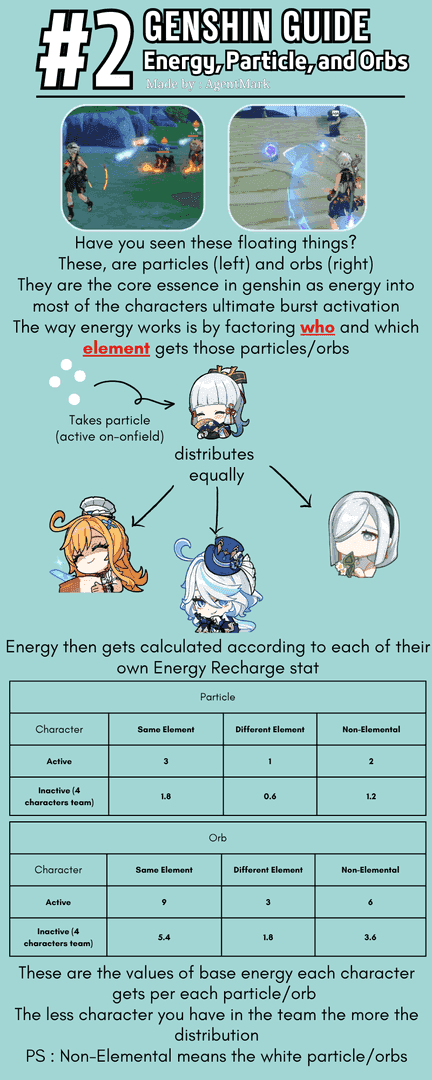 [원신] 원석 모으기 효율 가이드: 무과금을 위한 시간 대비 최강 파밍 루트