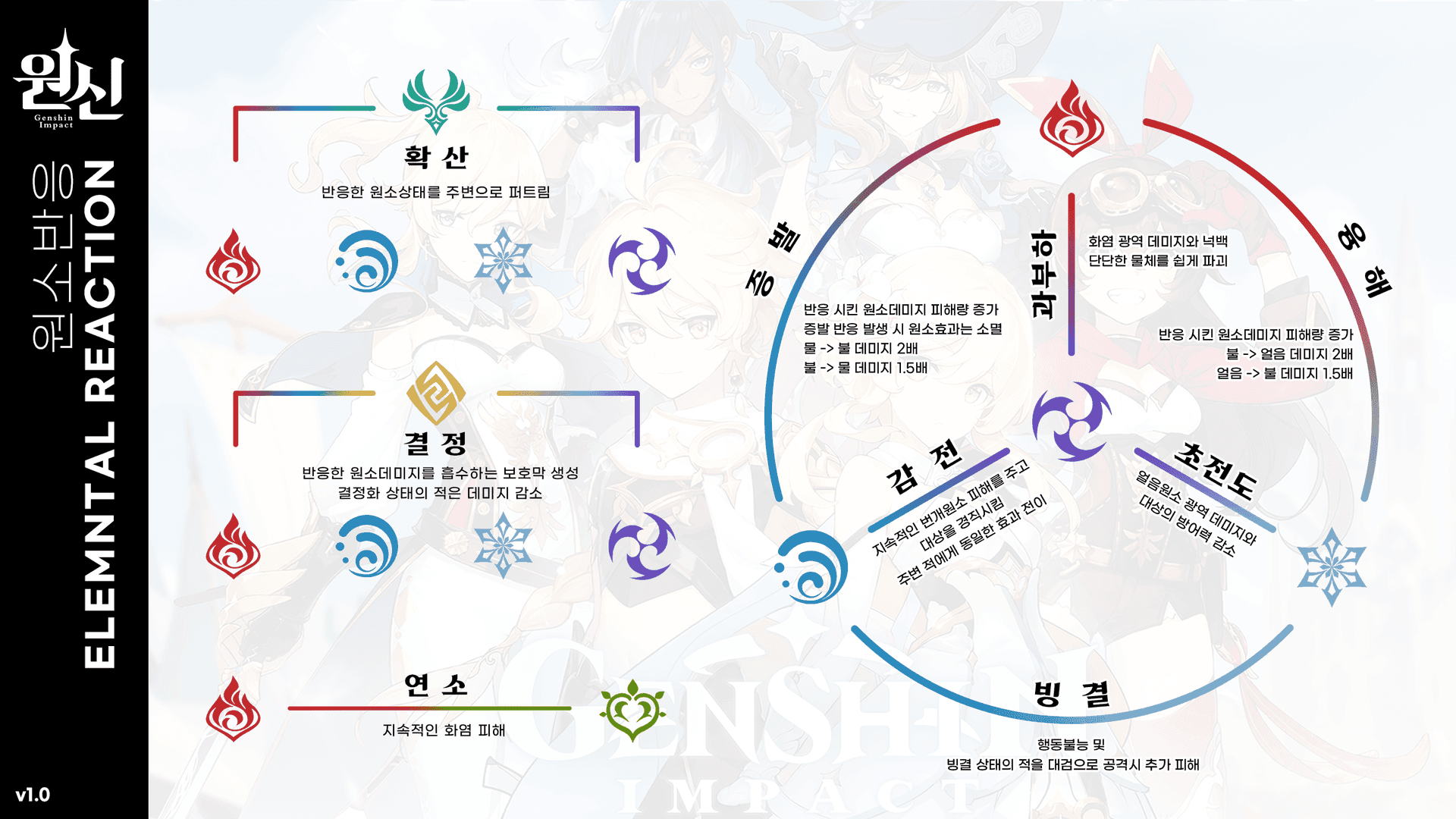 원신 무과금 초보자도 나선 비경을 쉽게 클리어할 수 있게 해주는 콜레이, 바바라, 리사 기반의 만개 파티 조합