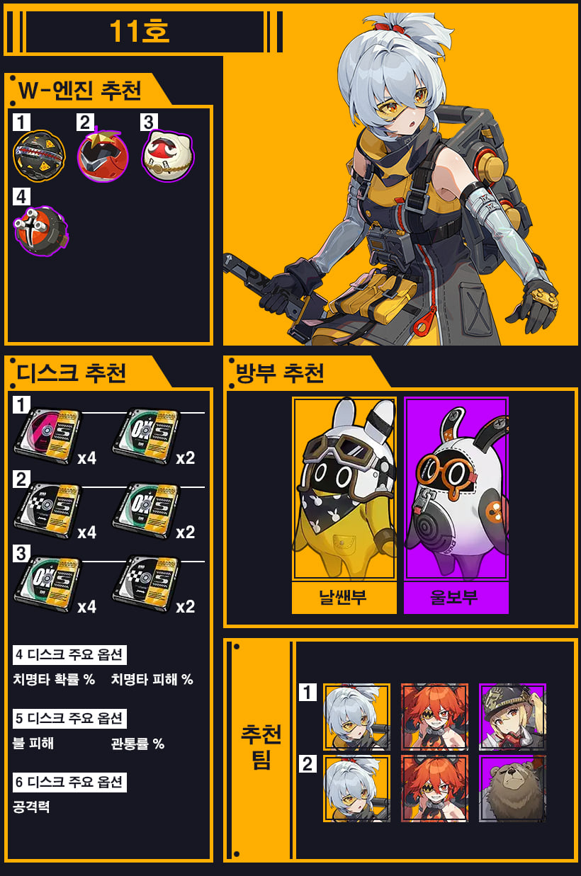 젠레스 존 제로 11호, 파이퍼, 루시로 구성된 불 속성 정통 파티 및 방부 편성 화면