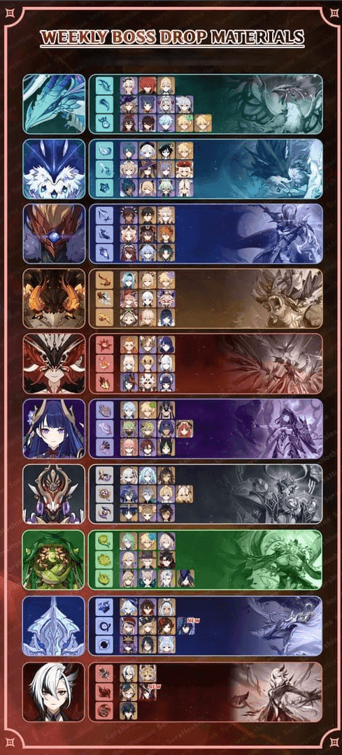 [2024 최신] 원신 초보자 필수 공략 가이드: 뉴비를 위한 완벽 이정표