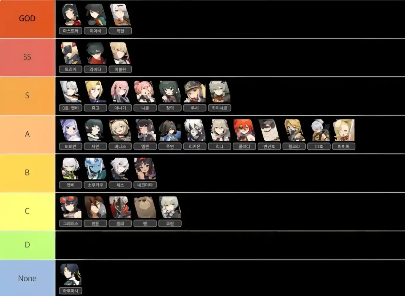 젠레스 존 제로 미야비, 리카온, 소우카쿠를 포함한 추천 파티 조합 베스트 3