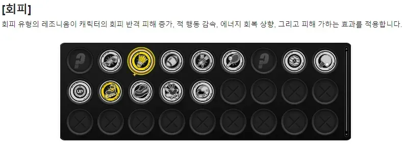 젠레스 존 제로 할로우 제로 1티어 융합 레조니움 선택 및 기어 코인 상점 화면