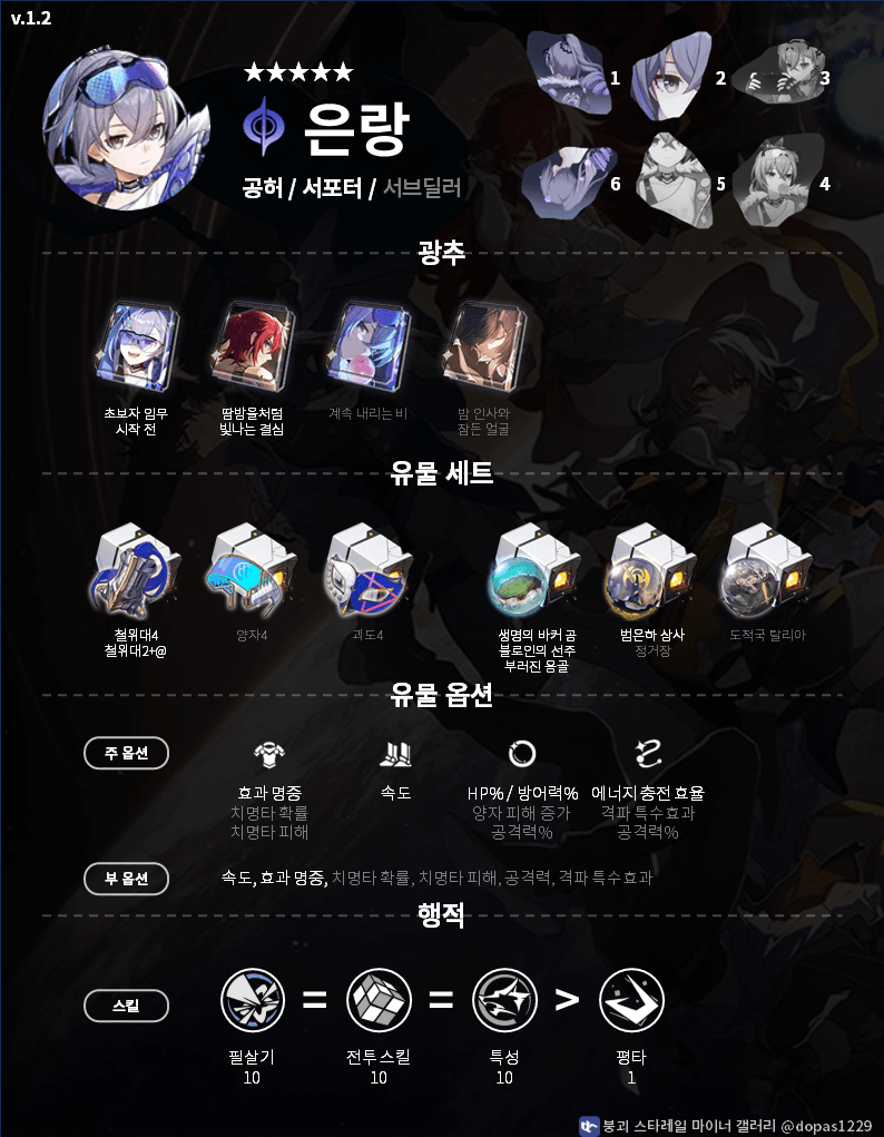 [붕괴: 스타레일] 다음 버전 신규 캐릭터 정보 및 픽업 일정 총정리