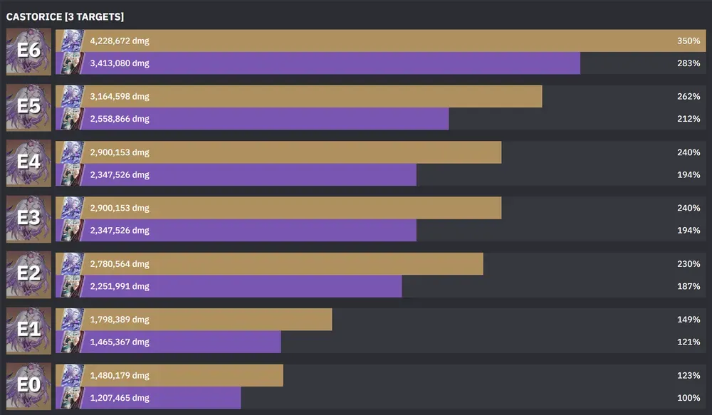 붕괴: 스타레일 가챠 배너 추천 분석