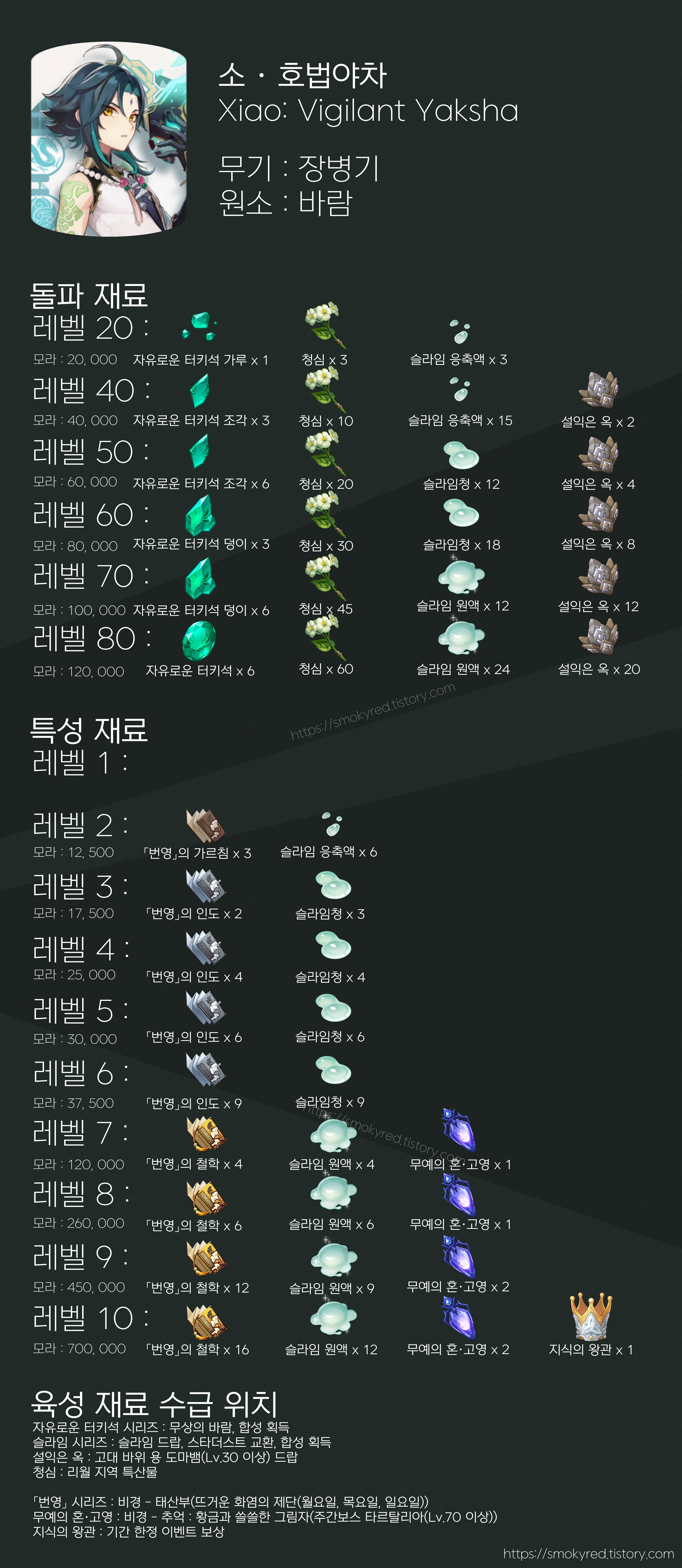 원신 주간 보스 특성 소재 15개 달성 인벤토리 인증 화면