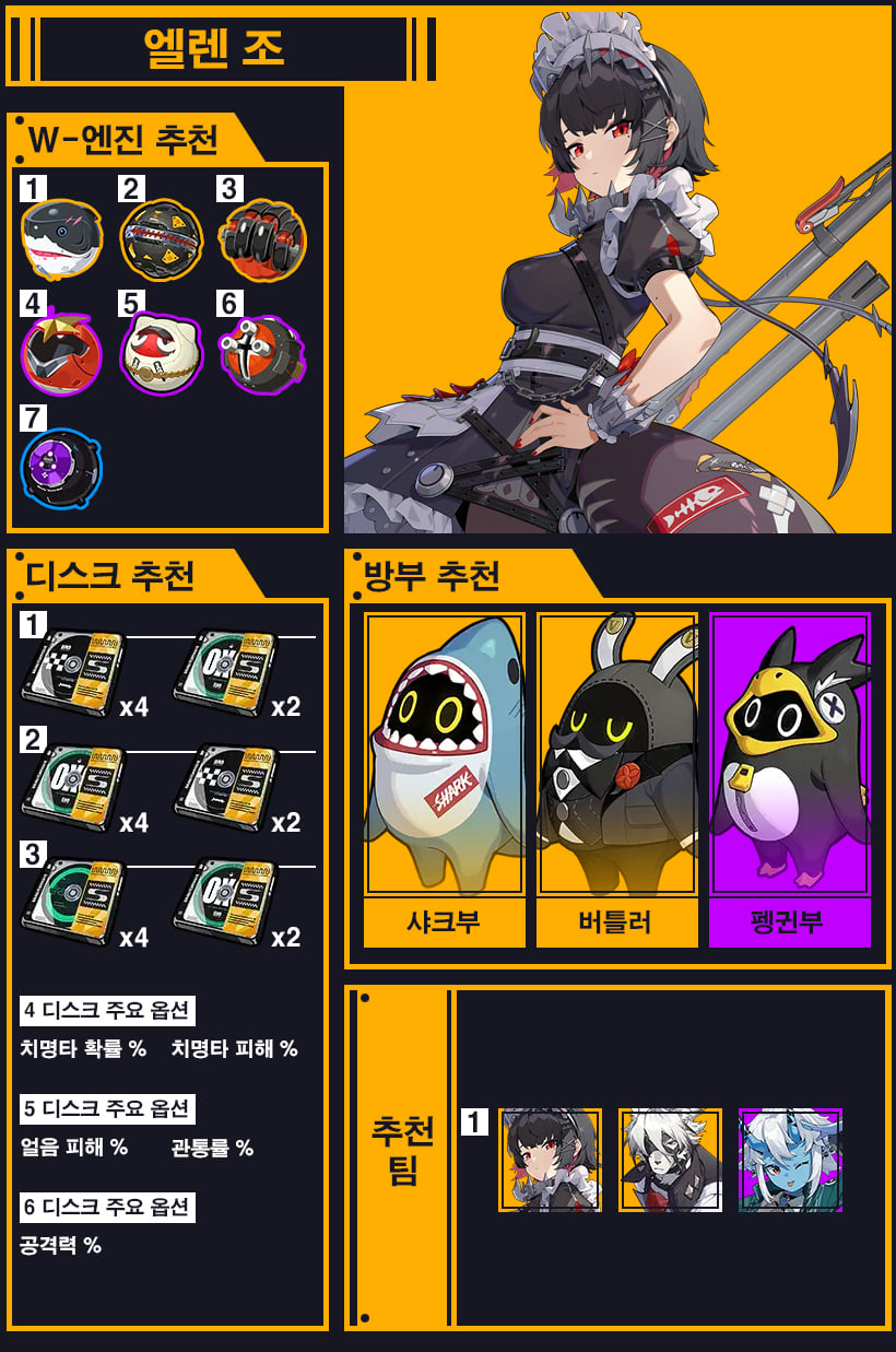 젠레스 존 제로 엘런 조 종결 디스크 세팅 및 부위별 추천 옵션 요약 가이드