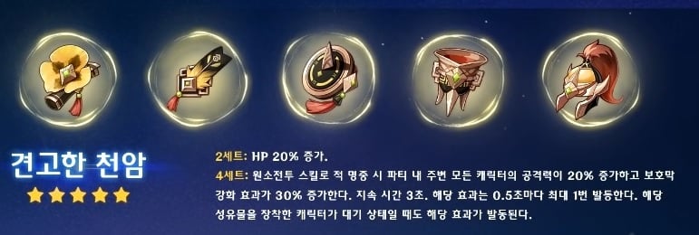 [원신] 성유물 파밍 효율 극대화 가이드: 레진 아끼는 비경 추천