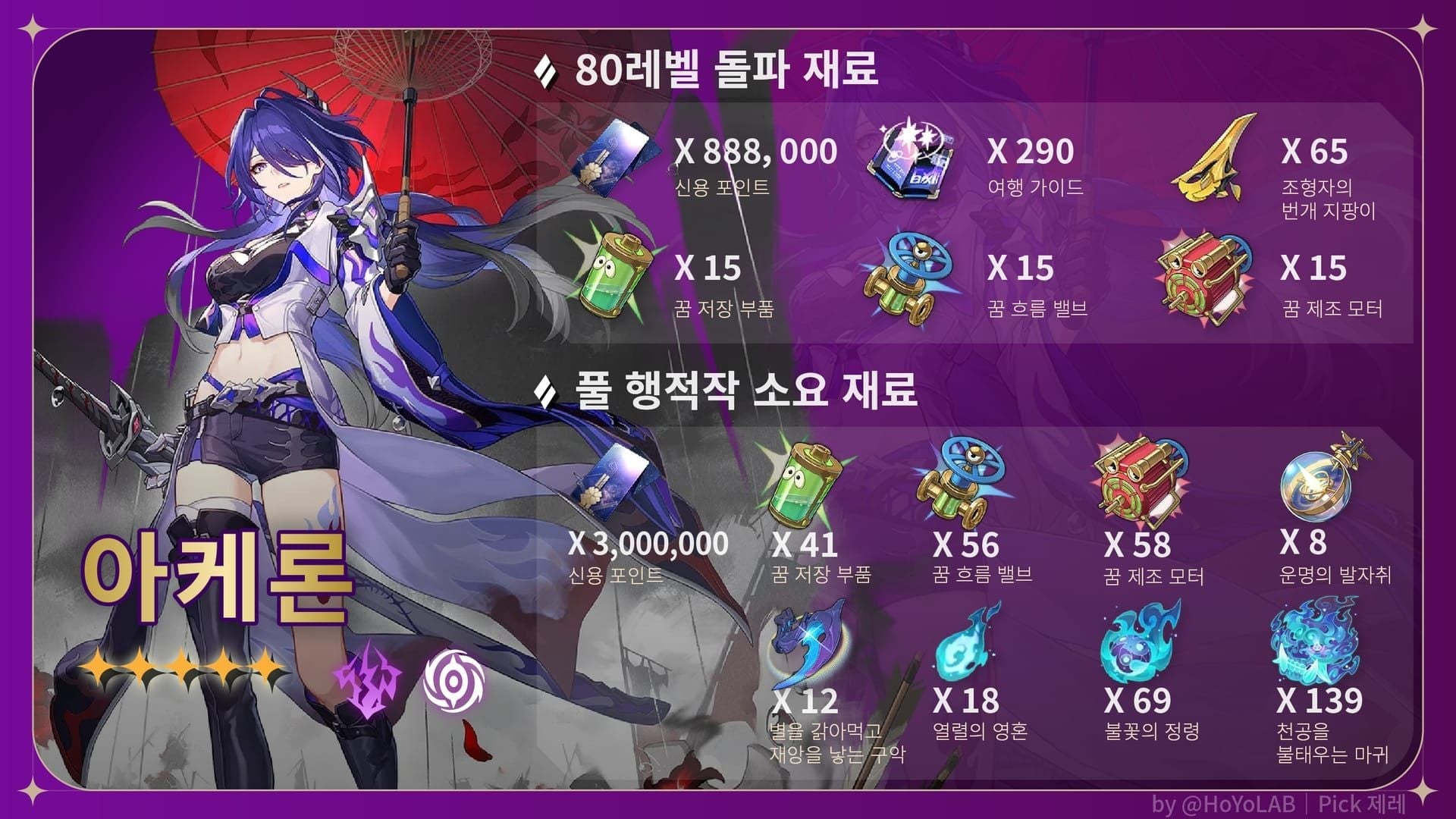 붕괴 스타레일 4.2 신규 캐릭터 프리파밍 및 돌파 재료 로드맵