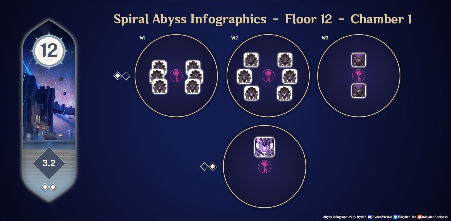 원신 라이덴 국대팟 나선비경 실전 딜 사이클 및 향릉 스냅샷 타이밍 가이드