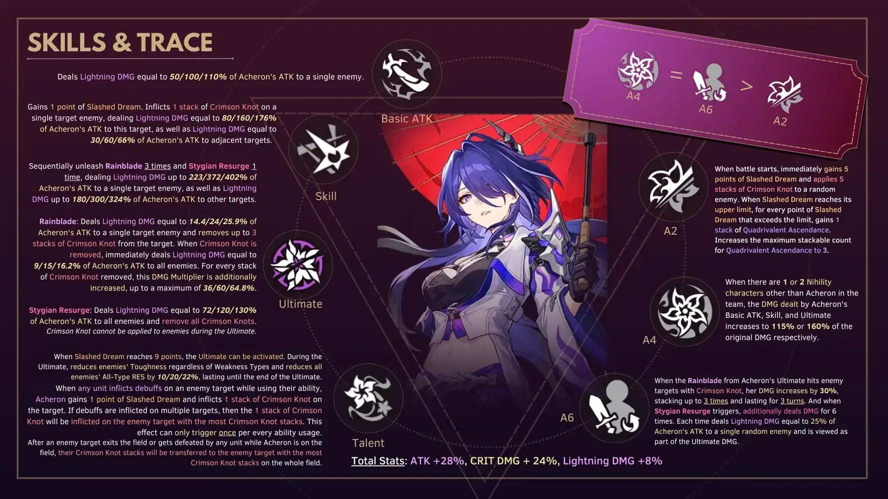 붕괴 스타레일 아케론 종결 유물 선구자 4세트 및 이즈모 장신구 인게임 스탯 화면