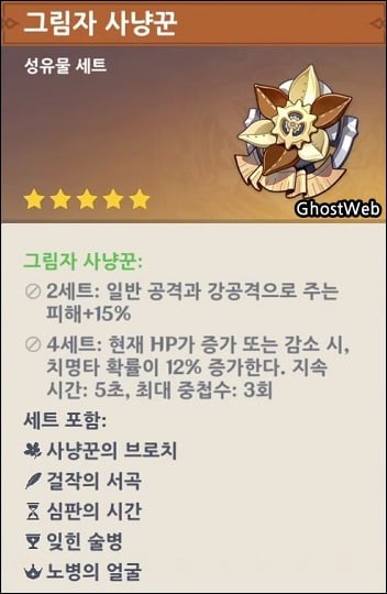 【원신】 최신 메타 성유물 세트 효과 추천 총정리 (캐릭터별 종결 가이드)