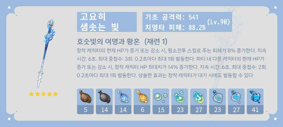 [원신] 푸리나 빌드 및 팀 활용법 완벽 가이드 (성유물, 무기, 파티)