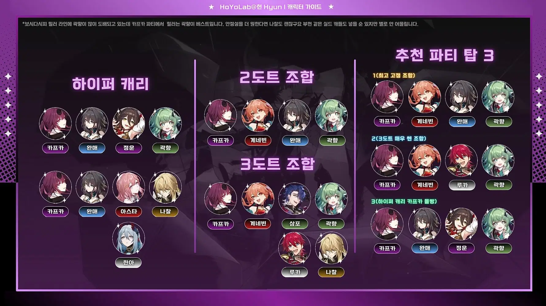 붕괴 스타레일 카프카, 블랙 스완, 완매, 곽향으로 구성된 0티어 프리미엄 지속 피해 파티 조합 및 행동 순서