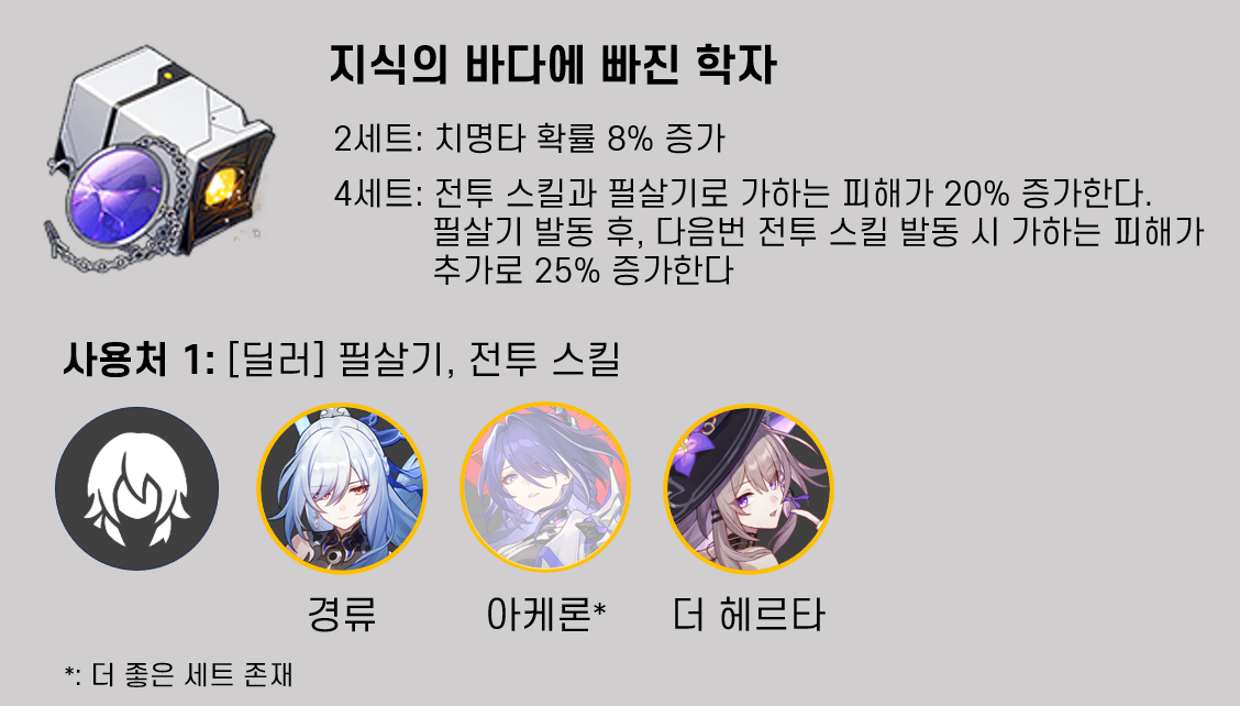 붕괴 스타레일 파멸 및 수렵 딜러의 이상적인 치명타 확률 및 치명타 피해 1:2 비율 종결 유물 세팅 화면