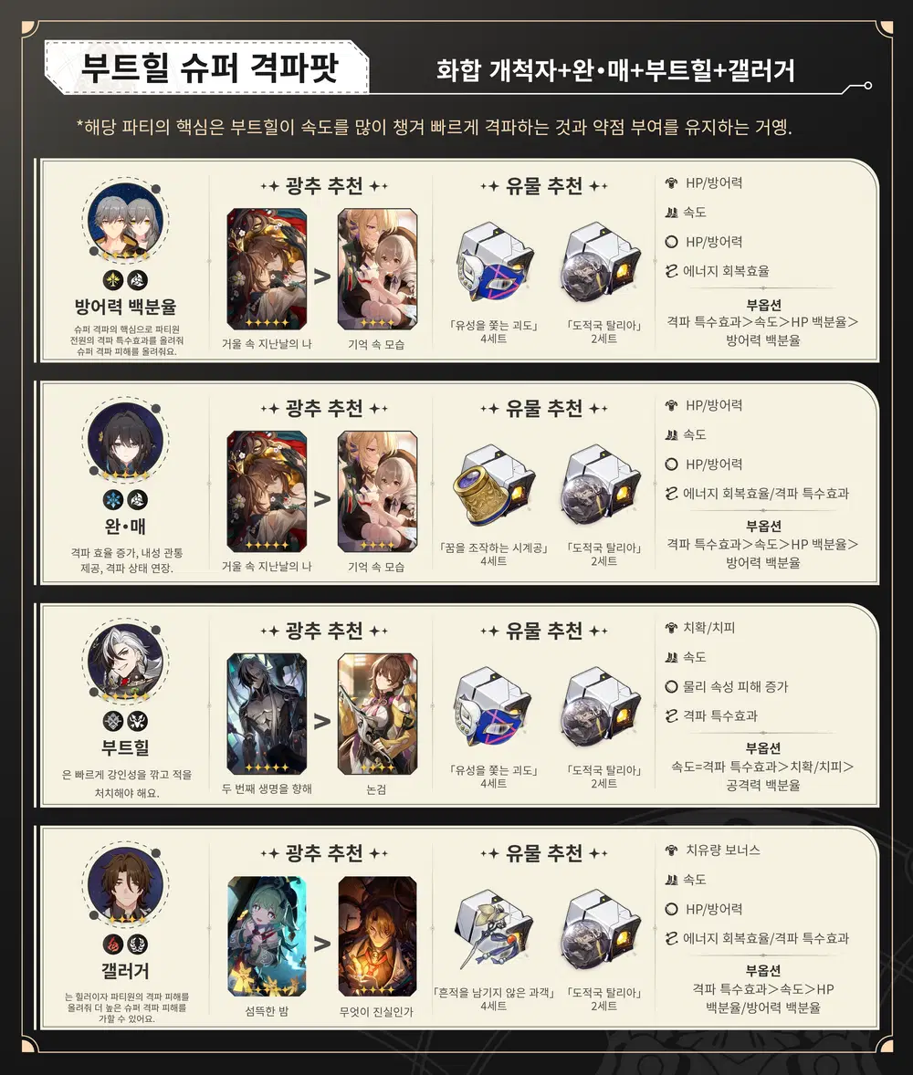 붕괴 스타레일 무소과금 추천 슈퍼 격파 파티 편성 예시
