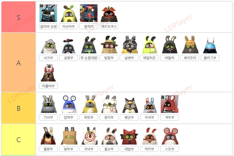 젠레스 존 제로 쿠크레아 1티어 종결 파티 조합 및 추천 방부 편성 가이드