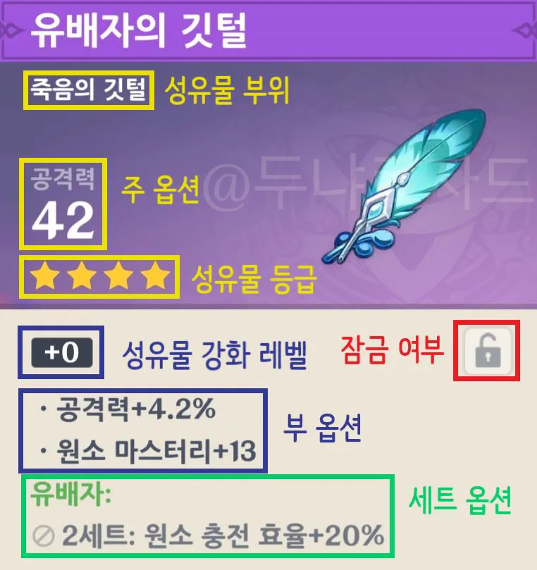 원신 초반 딜 부족 해결을 위해 깃털 성유물을 우선적으로 강화하는 화면