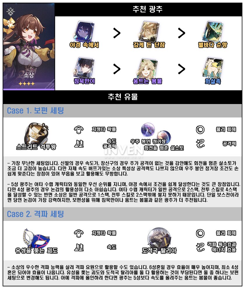 붕괴 스타레일 역할군별 유물 주옵션 및 속도 세팅 추천 가이드