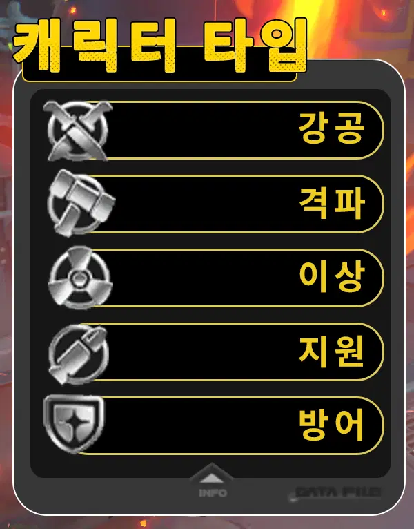 젠레스 존 제로 전투 중 그로기 상태 및 속성 이상 혼돈 메커니즘 발동 화면