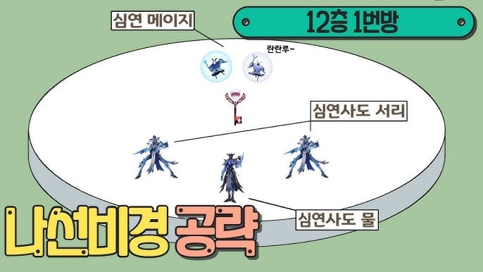 원신 12층 1번 방 9시 방향 몹몰이 최적화 이동 동선 안내