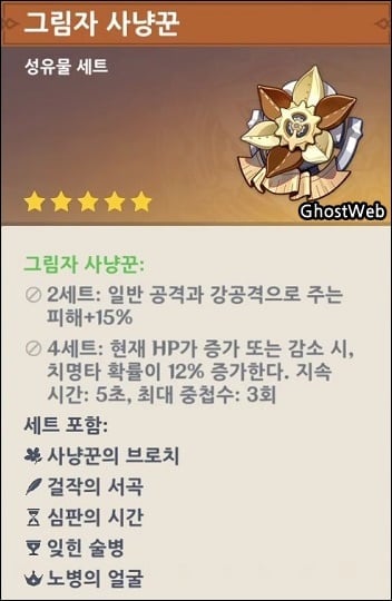 원신 나빌레트 최강 DPS 세팅 가이드: 무기, 성유물, 파티 완벽 정리