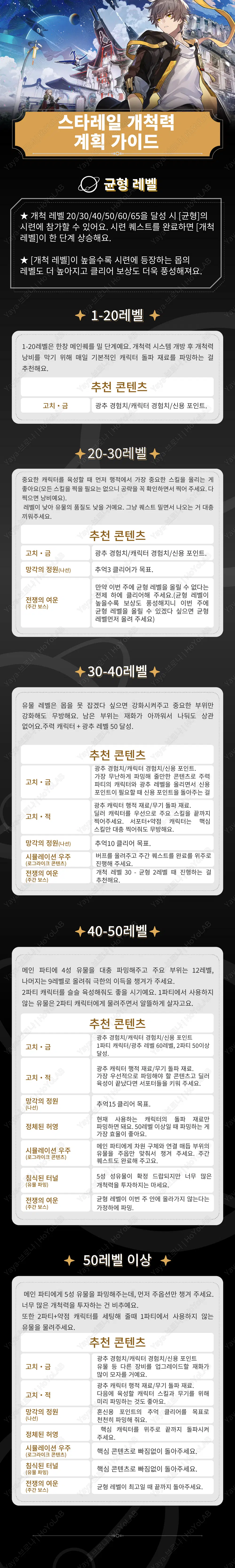 개척 레벨 구간별 행적 및 5성 유물 파밍 추천 가이드라인 요약표