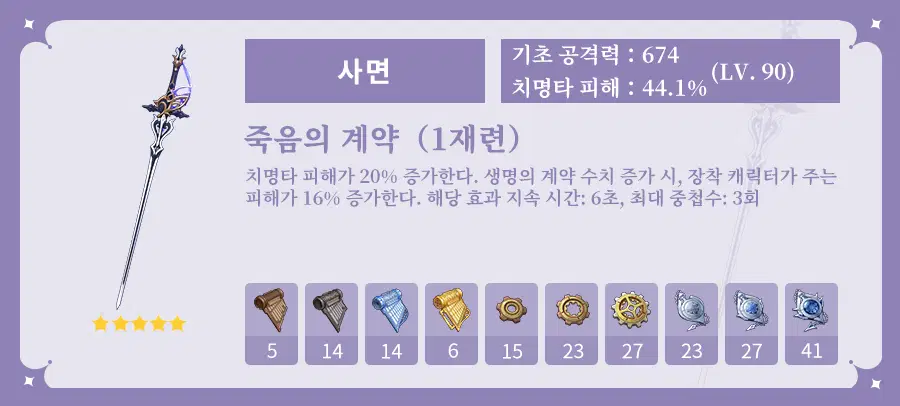 [원신] 클로린드 빌드 공략 가이드: 종결 성유물, 무기, 파티 조합 총정리