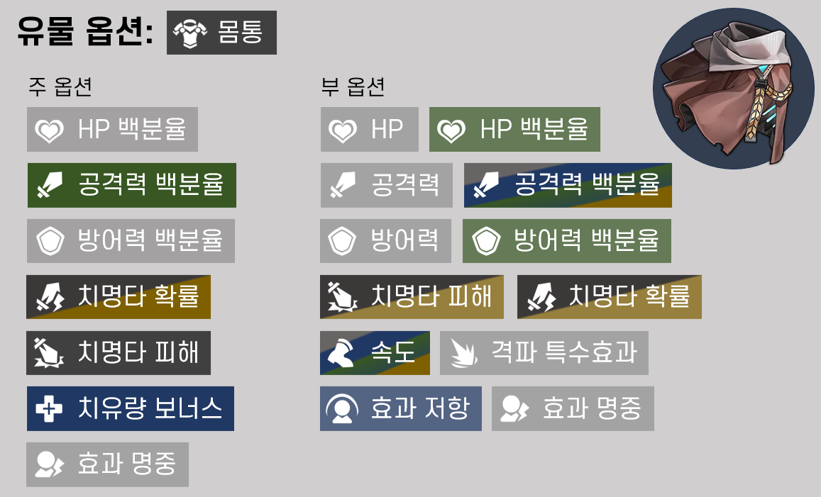 붕괴 스타레일 서포터 속도 134 및 160 유물 세팅 스탯 화면